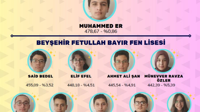 M.Akif Ersoy İmam Hatip Ortaokulu öğrencilerinin LGS başarısı 